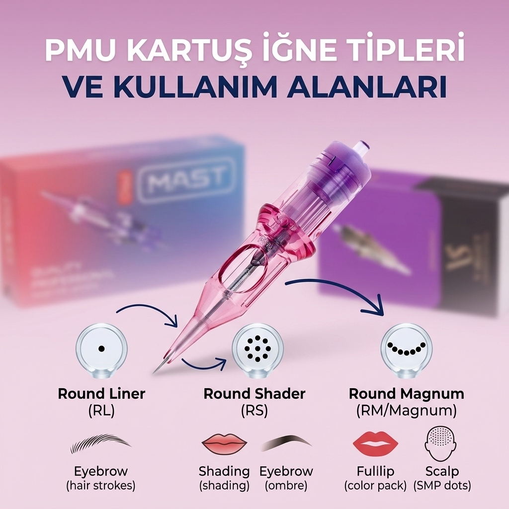 PMU Kartuş İğne Tipleri | RL, RS, Magnum Kullanım Rehberi