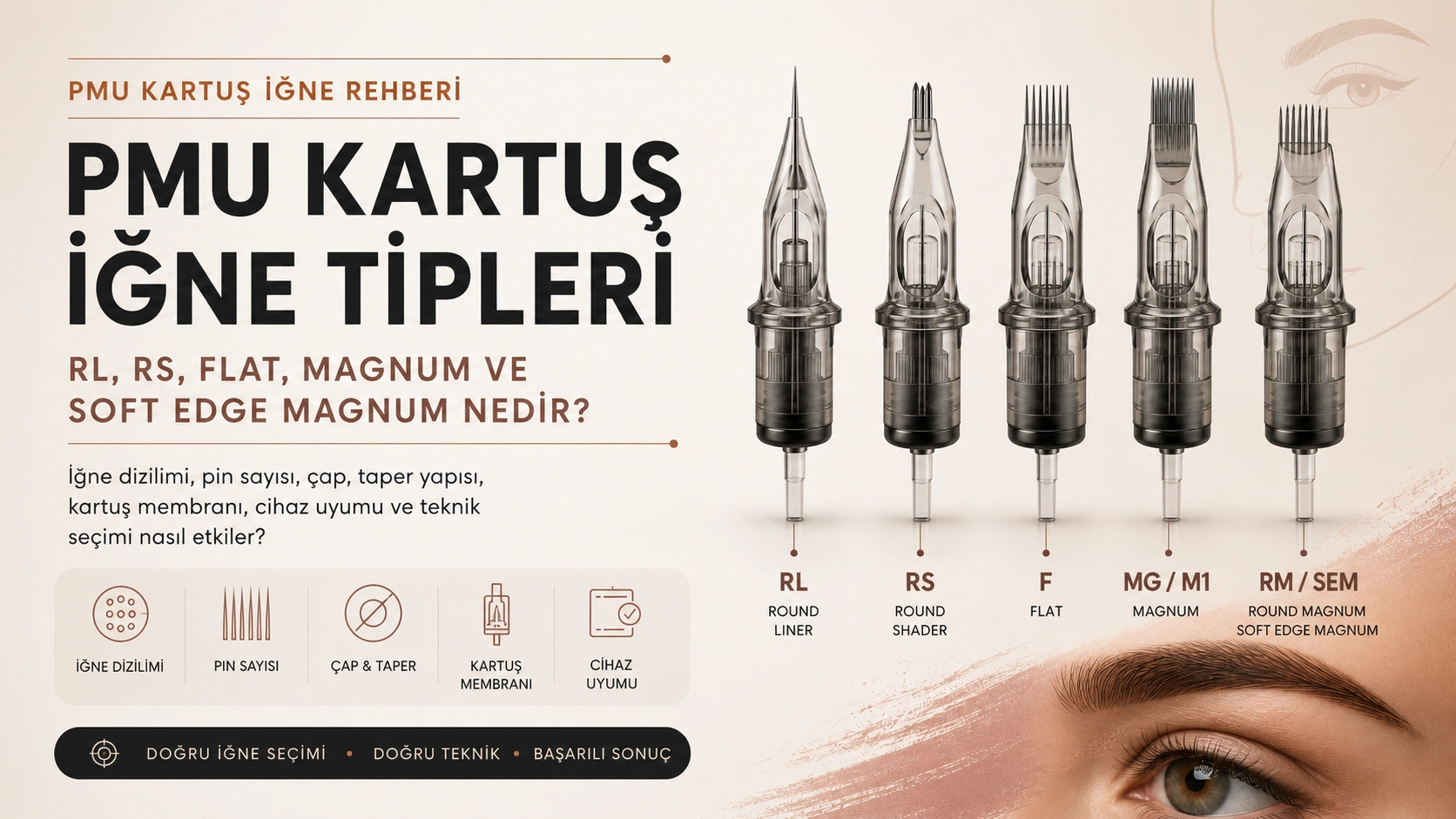 PMU Kartuş İğne Tipleri: RL, RS ve Magnum | Rehber
