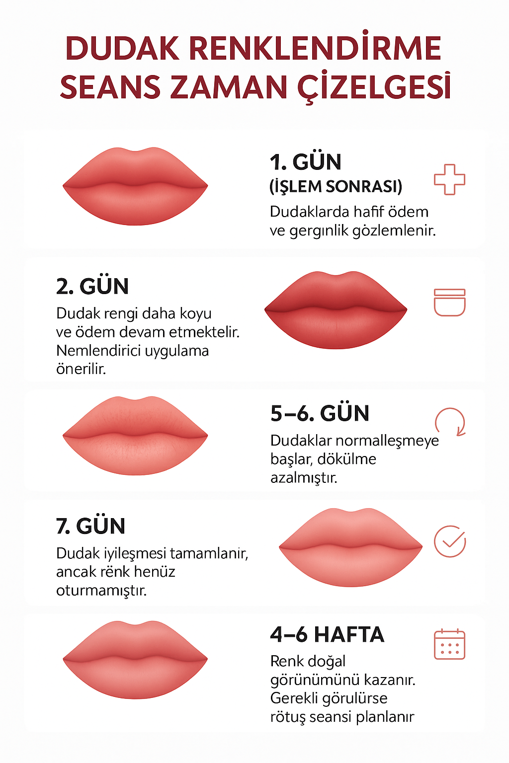 Dudak renklendirme seans zaman çizelgesi