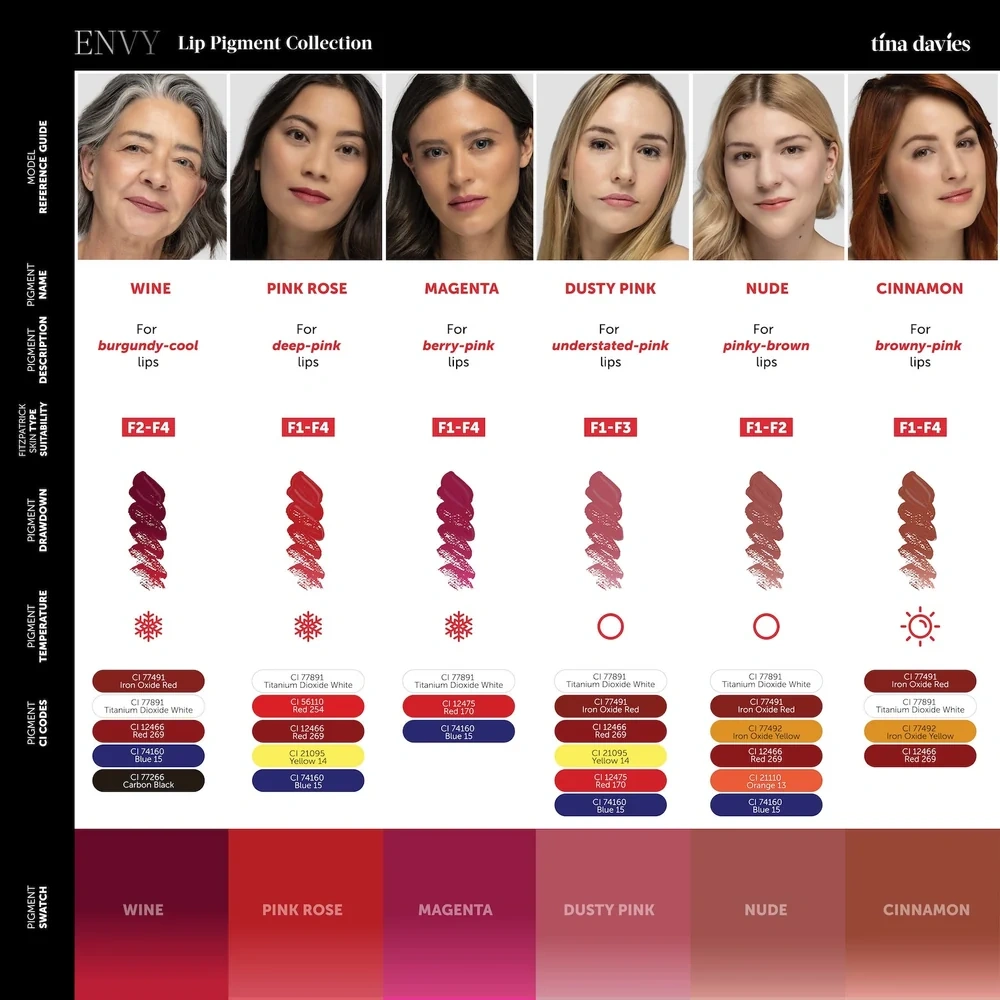 Perma Blend Tina Davies Envy Dusty Pink Nötr Toz Pembe Dudak Pigmenti 15ml Perma Blend Tina Davies Envy Dusty Pink Nötr Toz Pembe Dudak Pigmenti 15ml